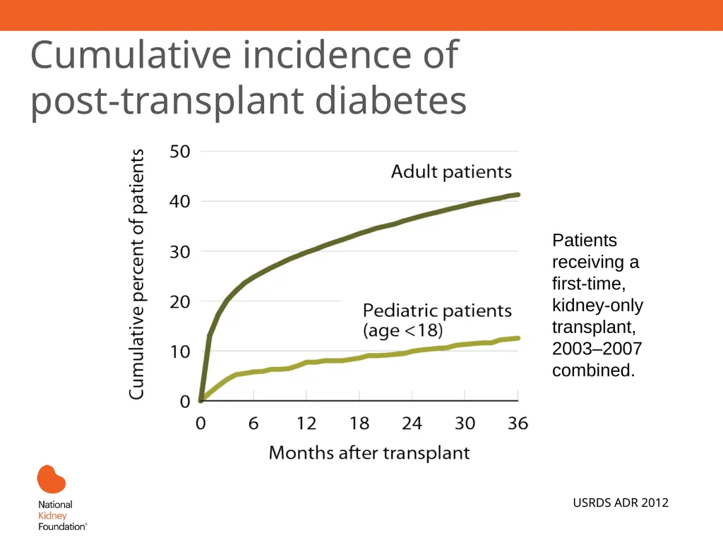 Renal Replacement Therapy: What the PCP Needs to - slide 54 of 64