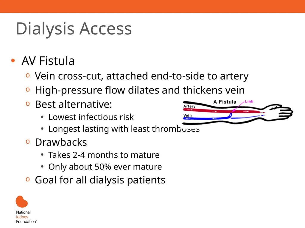 Renal Replacement Therapy: What the PCP Needs to - slide 27 of 64