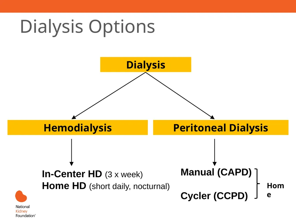 Renal Replacement Therapy: What the PCP Needs to - slide 9 of 64