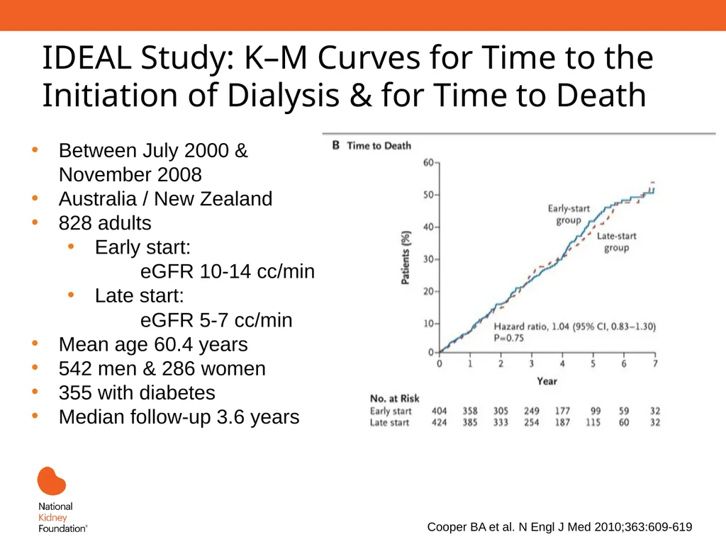 Renal Replacement Therapy: What the PCP Needs to - slide 41 of 64