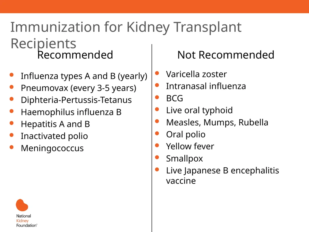 Renal Replacement Therapy: What the PCP Needs to - slide 57 of 64