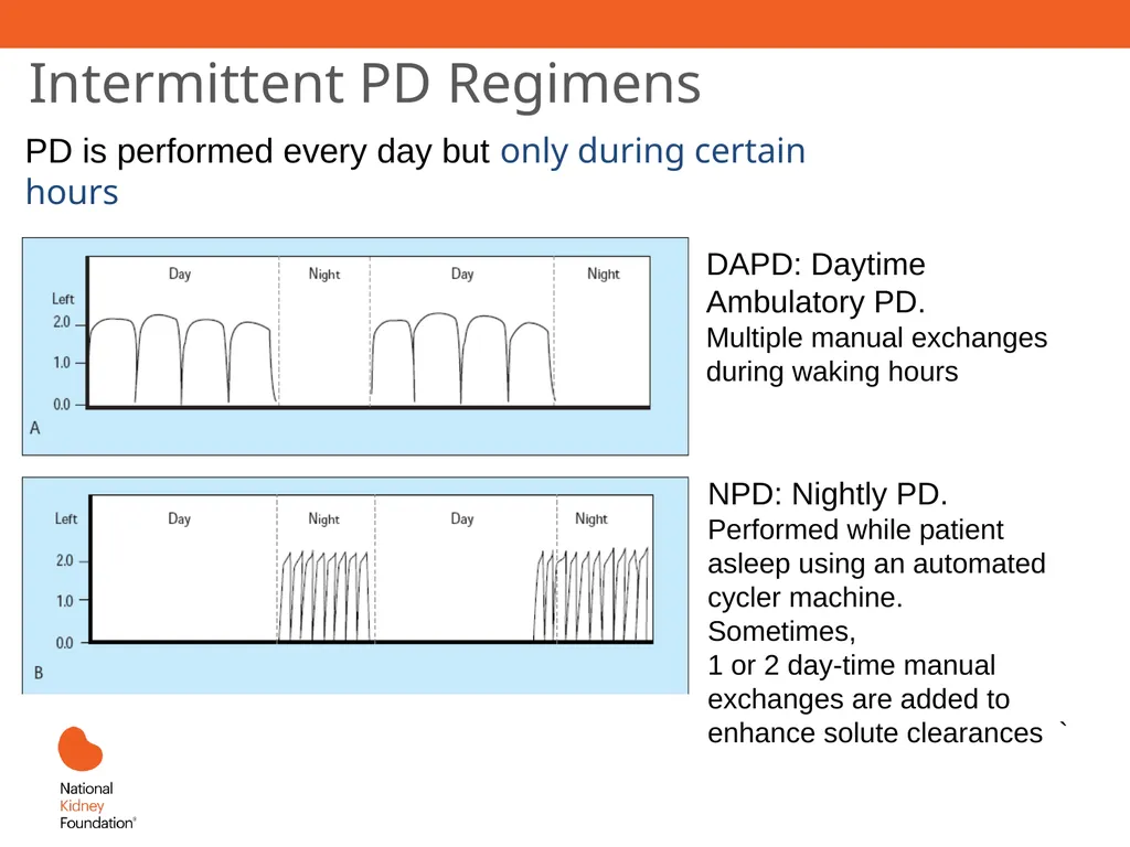 Renal Replacement Therapy: What the PCP Needs to - slide 38 of 64