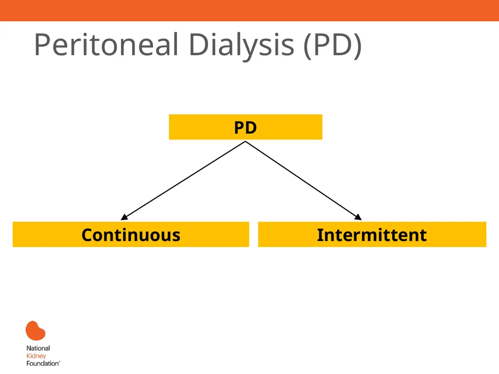 Renal Replacement Therapy: What the PCP Needs to - slide 36 of 64