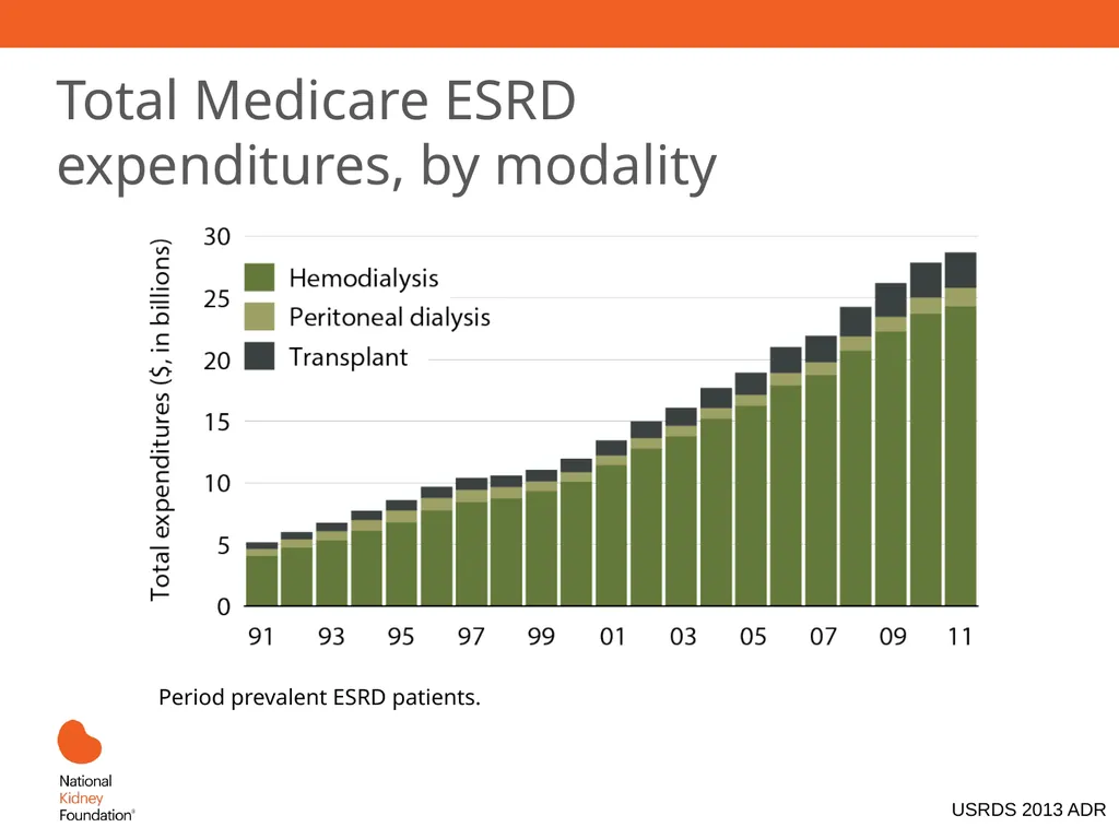 Renal Replacement Therapy: What the PCP Needs to - slide 11 of 64