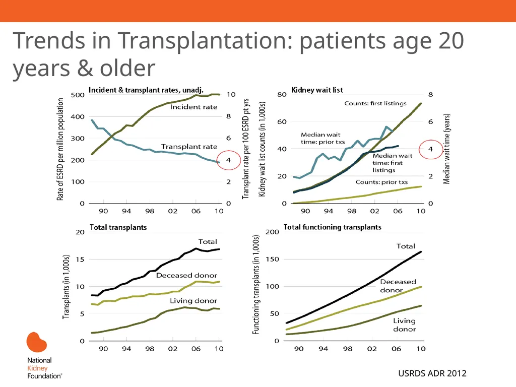 Renal Replacement Therapy: What the PCP Needs to - slide 51 of 64