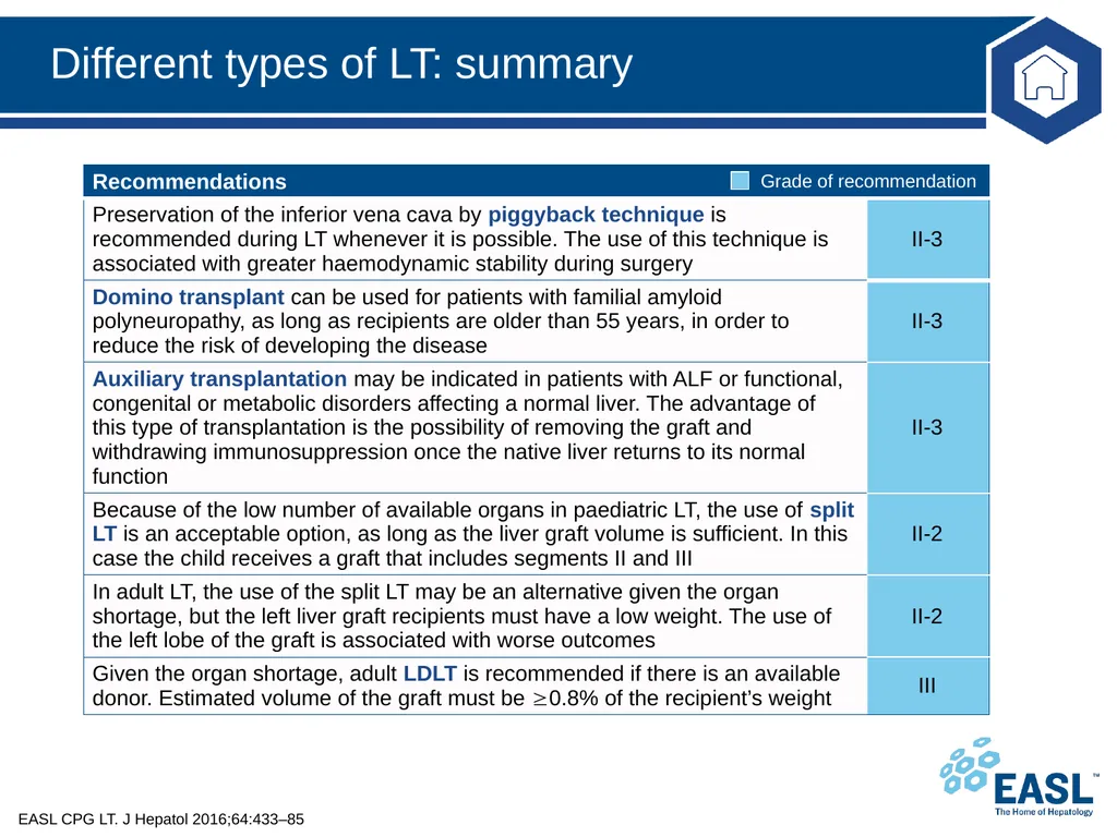 Liver transplantation Clinical Practice Guidelines - slide 76 of 87