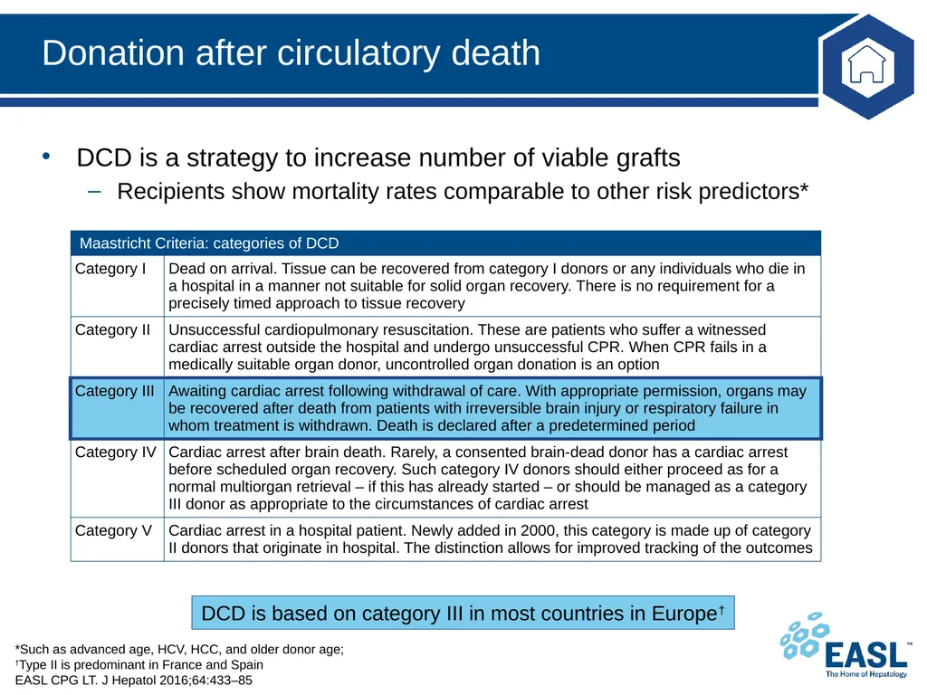 Liver transplantation Clinical Practice Guidelines - slide 30 of 87