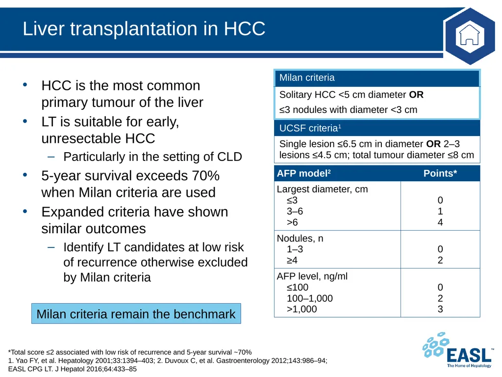 Liver transplantation Clinical Practice Guidelines - slide 24 of 87