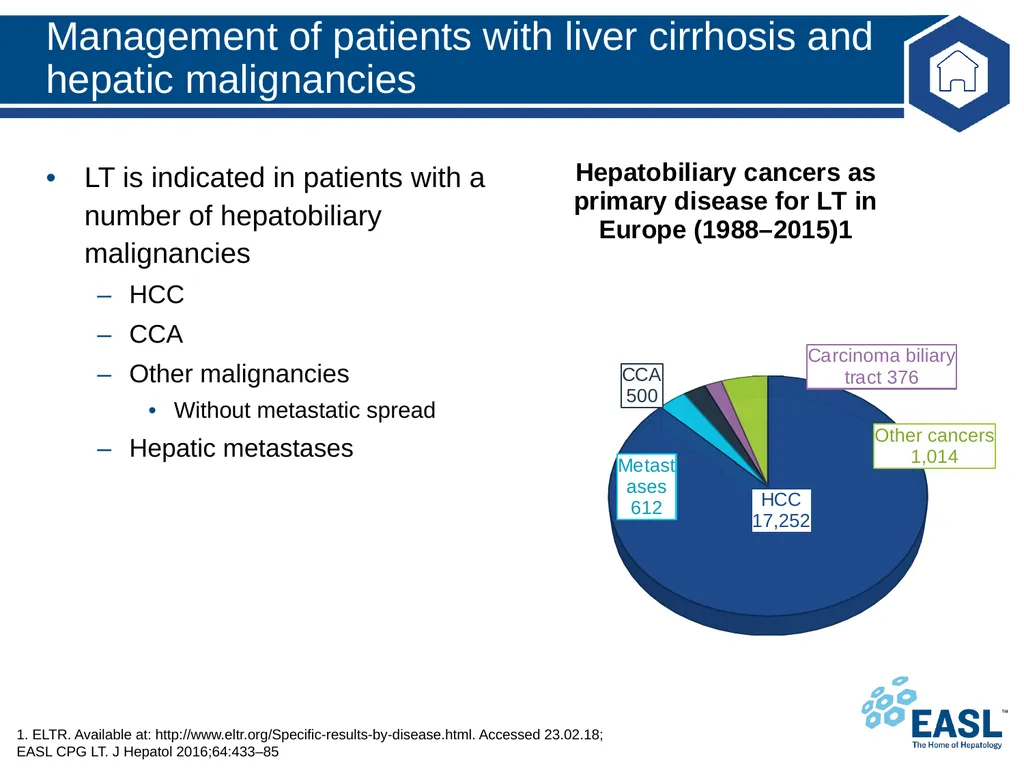 Liver transplantation Clinical Practice Guidelines - slide 23 of 87
