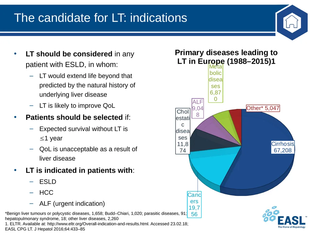 Liver transplantation Clinical Practice Guidelines - slide 12 of 87