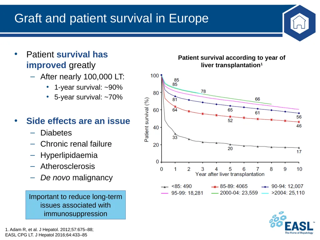 Liver transplantation Clinical Practice Guidelines - slide 40 of 87