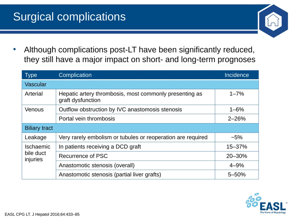 Liver transplantation Clinical Practice Guidelines - slide 42 of 87