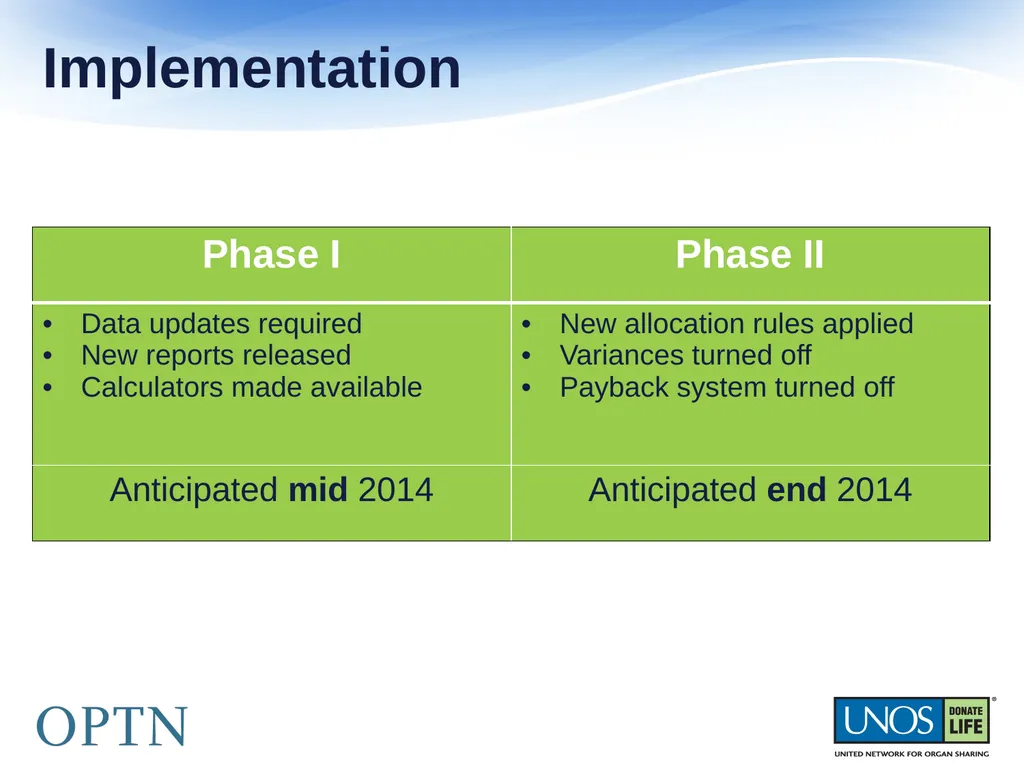 The OPTN presents: The New Kidney Allocation - slide 7 of 20