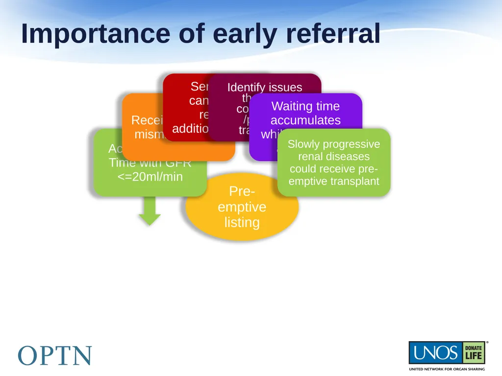 The OPTN presents: The New Kidney Allocation - slide 8 of 20