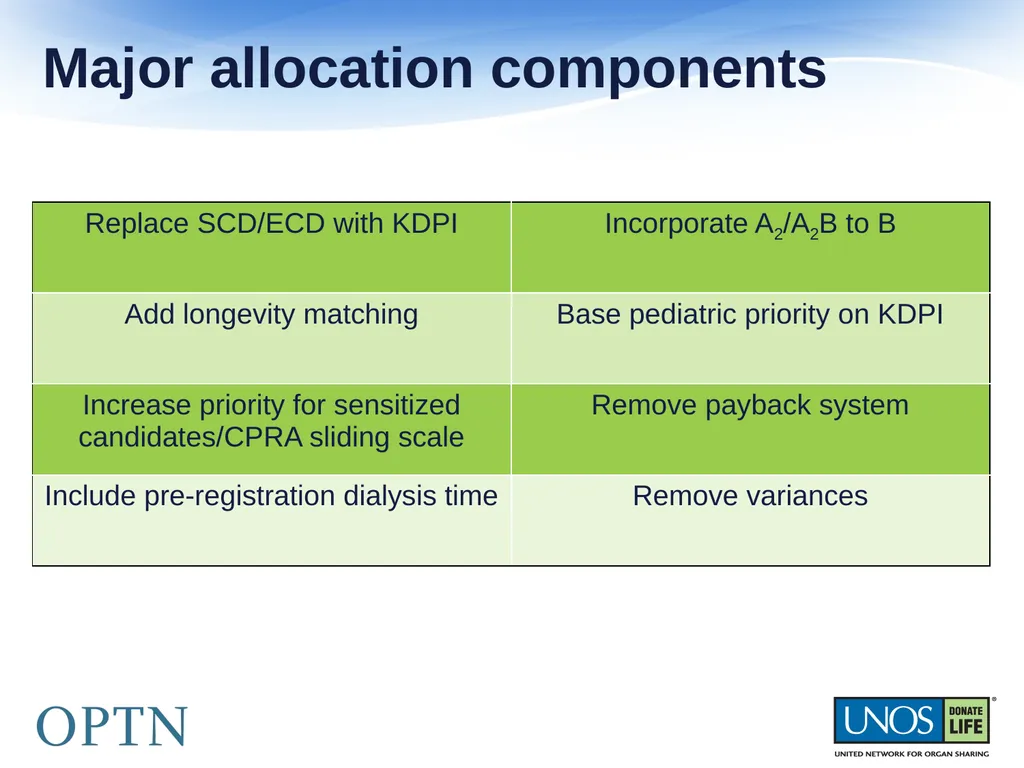 The OPTN presents: The New Kidney Allocation - slide 6 of 20