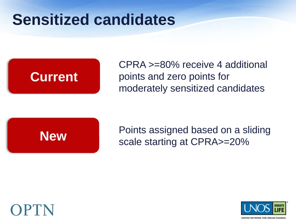 The OPTN presents: The New Kidney Allocation - slide 11 of 20
