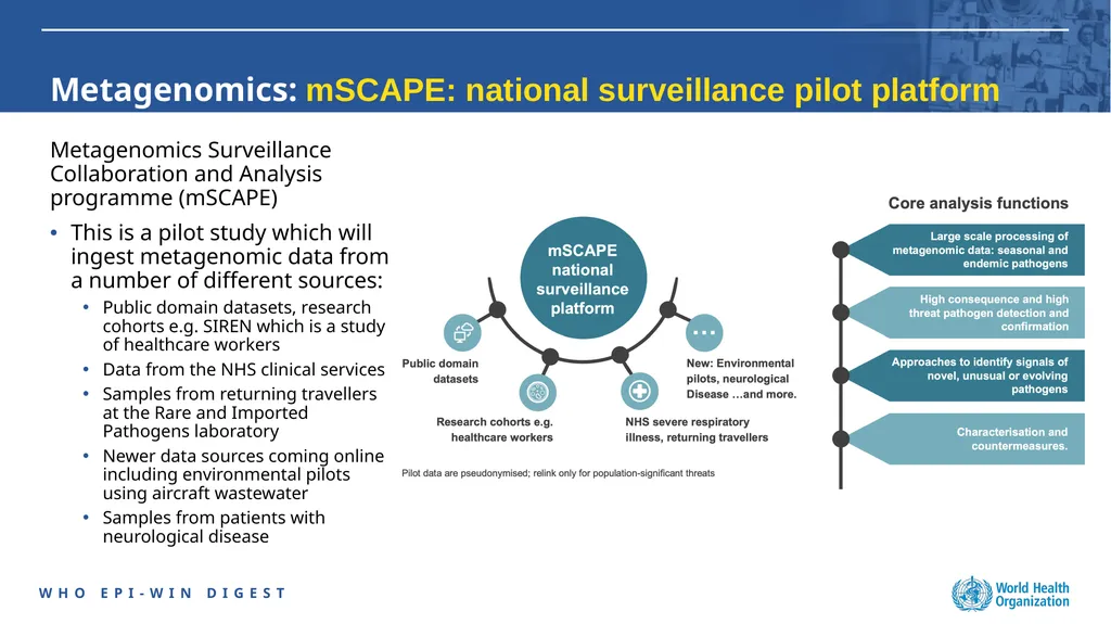 The utility of pathogen genomics: Metagenomics - slide 3 of 5