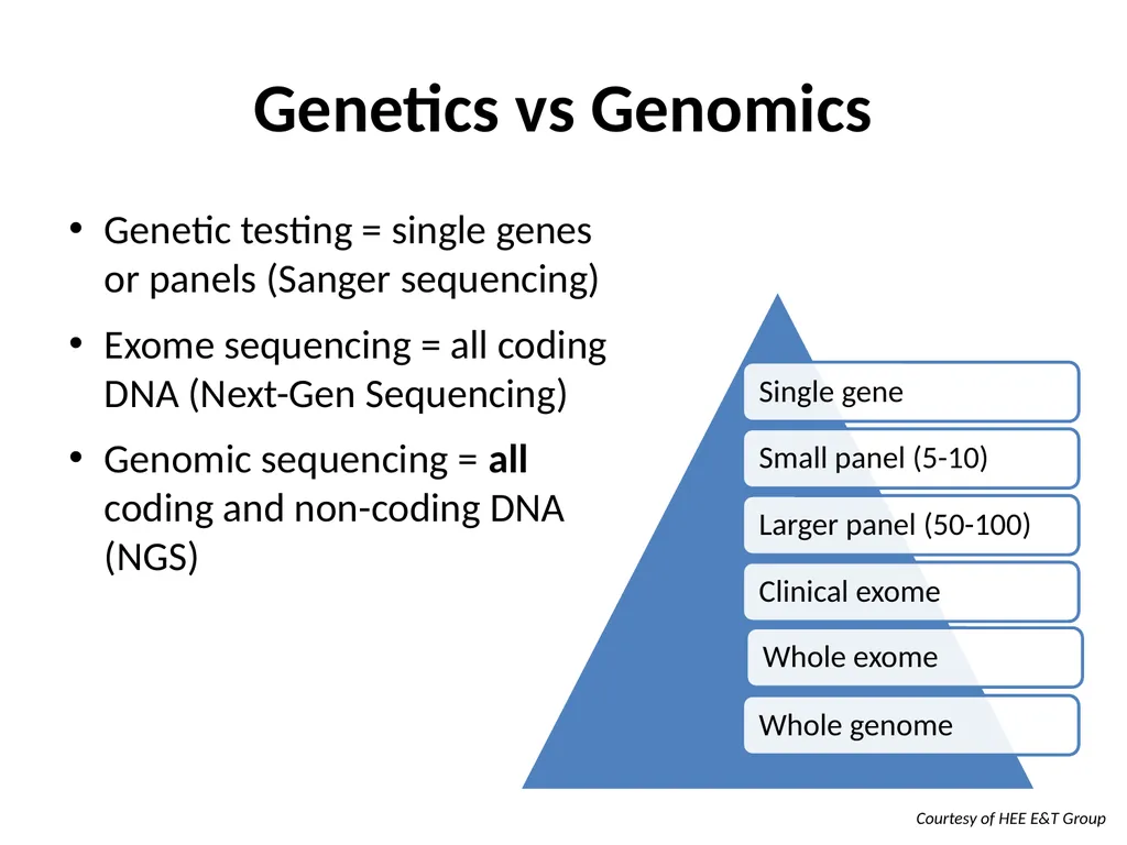 Mainstreaming Genomic Medicine post 100,000 - slide 3 of 19