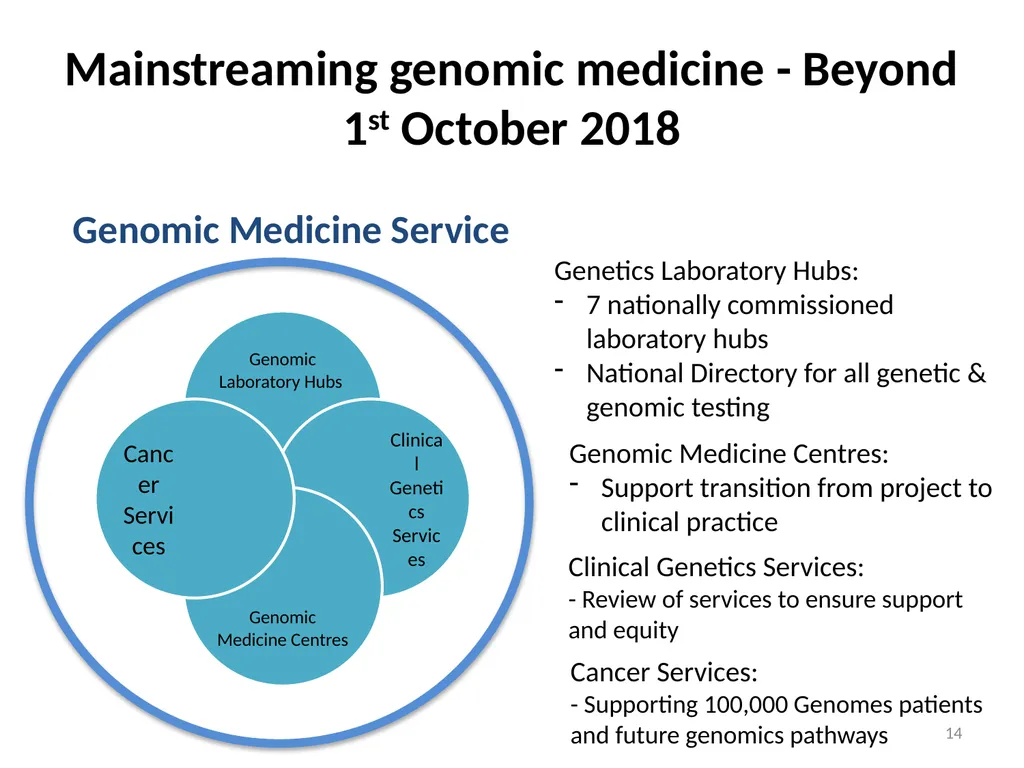 Mainstreaming Genomic Medicine post 100,000 - slide 14 of 19