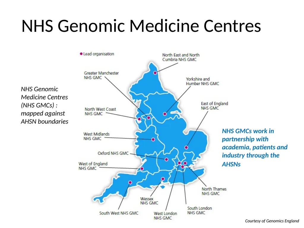 Mainstreaming Genomic Medicine post 100,000 - slide 6 of 19