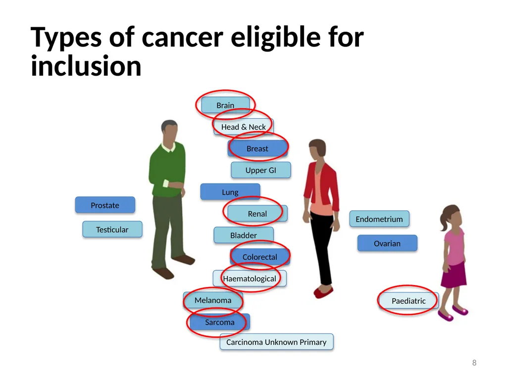 Mainstreaming Genomic Medicine post 100,000 - slide 8 of 19