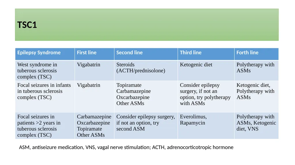 Precision Medicine in Epilepsy Management GET: - slide 94 of 98