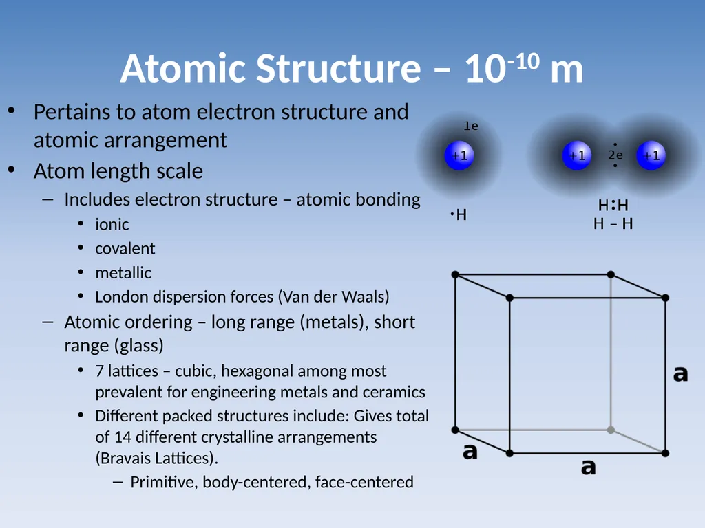 Introduction to Material Science and Engineering - slide 5 of 28