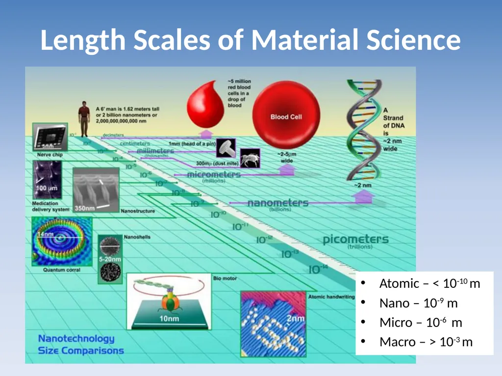 Introduction to Material Science and Engineering - slide 4 of 28