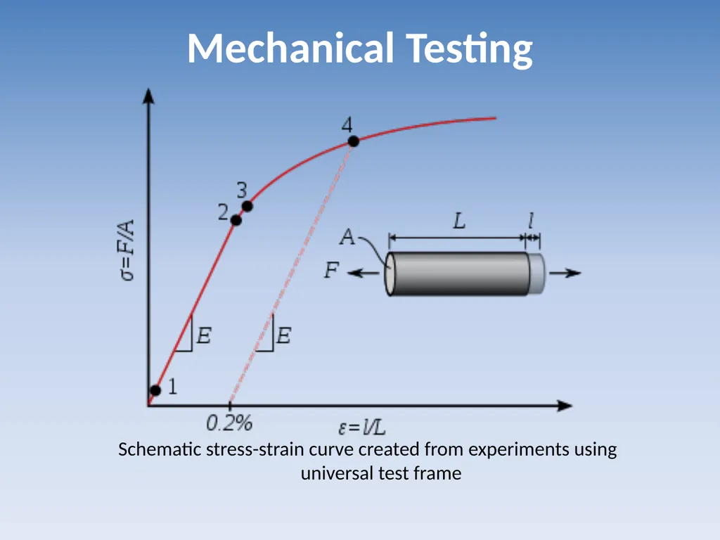 Introduction to Material Science and Engineering - slide 24 of 28