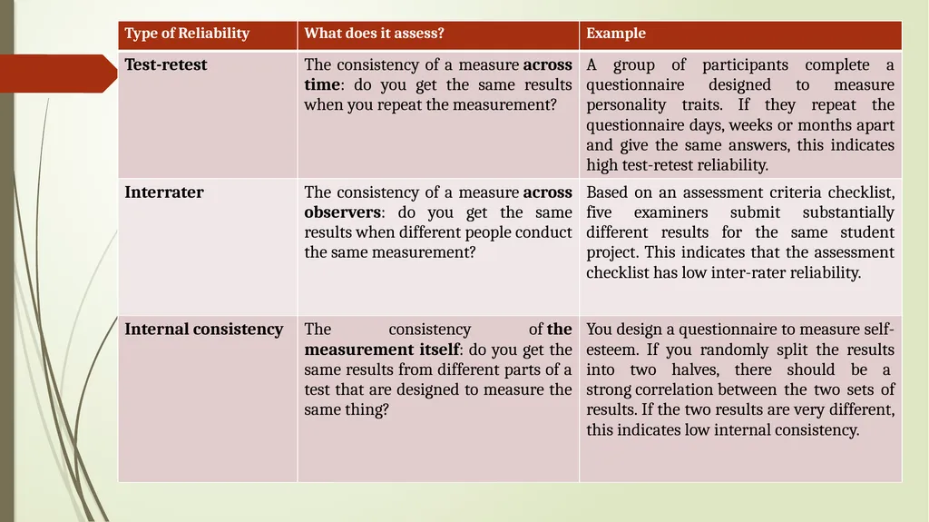 Tools and Techniques Module 3 Ms. Deepti Madhura - slide 17 of 19