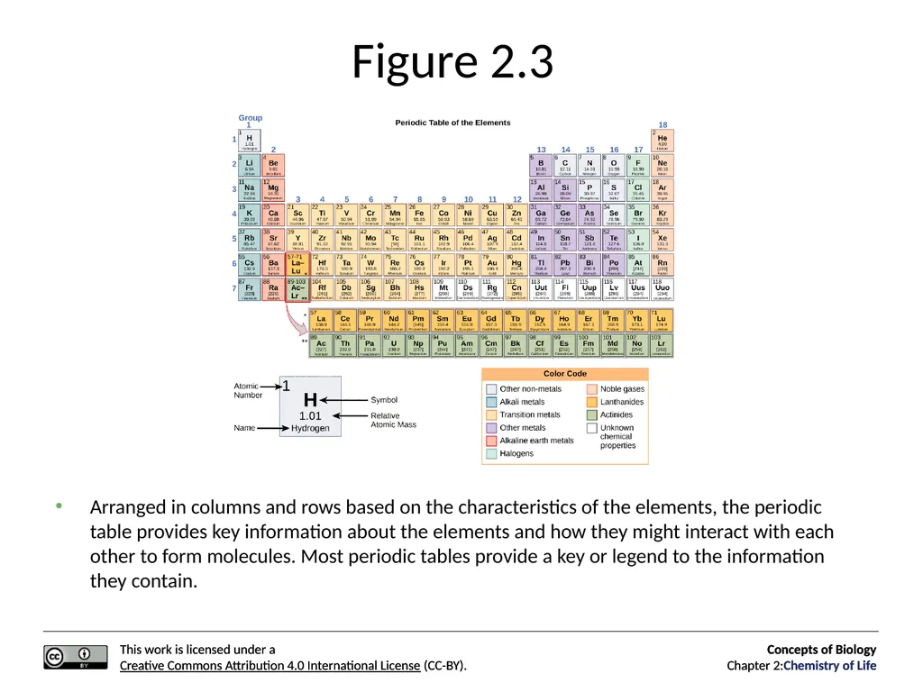 Concepts of Biology: Chemistry of Life Figure 2.1 - slide 8 of 63