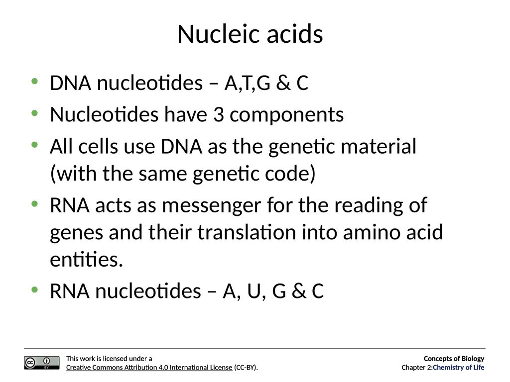 Concepts of Biology: Chemistry of Life Figure 2.1 - slide 60 of 63