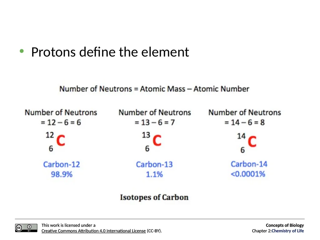 Concepts of Biology: Chemistry of Life Figure 2.1 - slide 7 of 63
