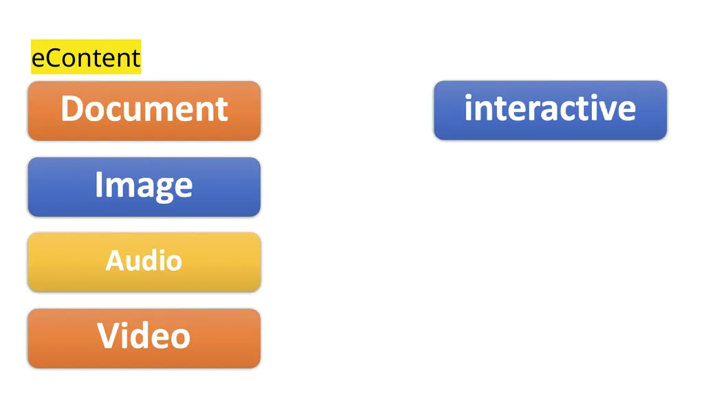Developing eContent for Teaching and Learning - slide 10 of 14