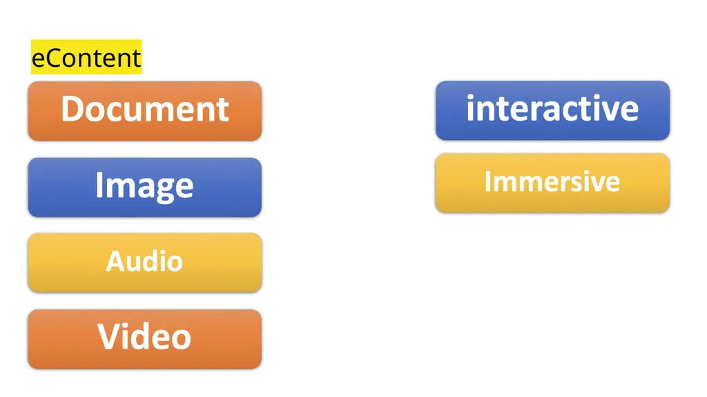 Developing eContent for Teaching and Learning - slide 12 of 14