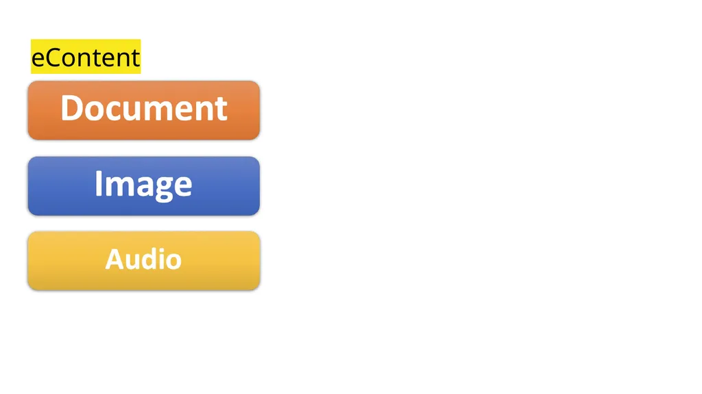 Developing eContent for Teaching and Learning - slide 6 of 14