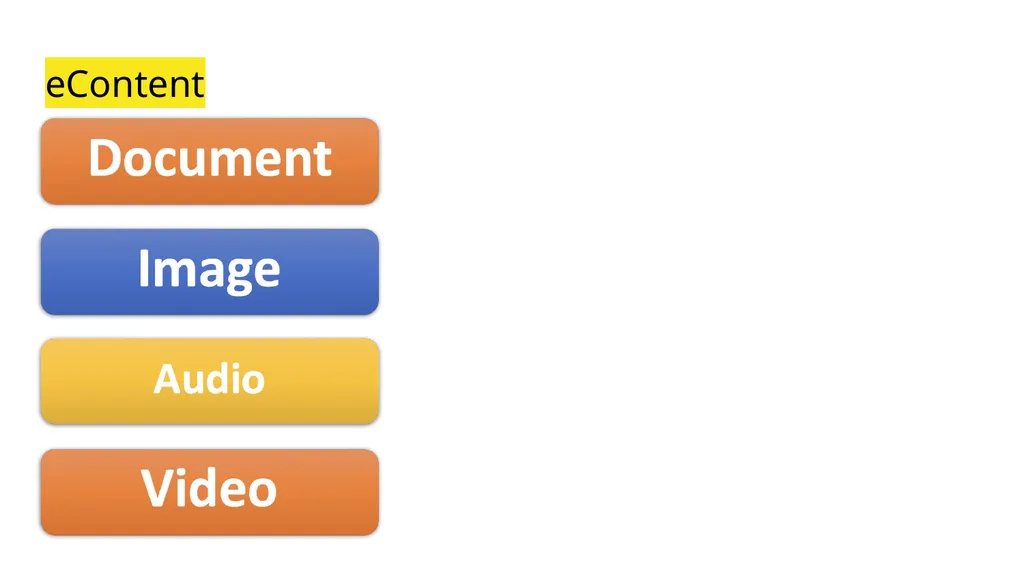 Developing eContent for Teaching and Learning - slide 8 of 14