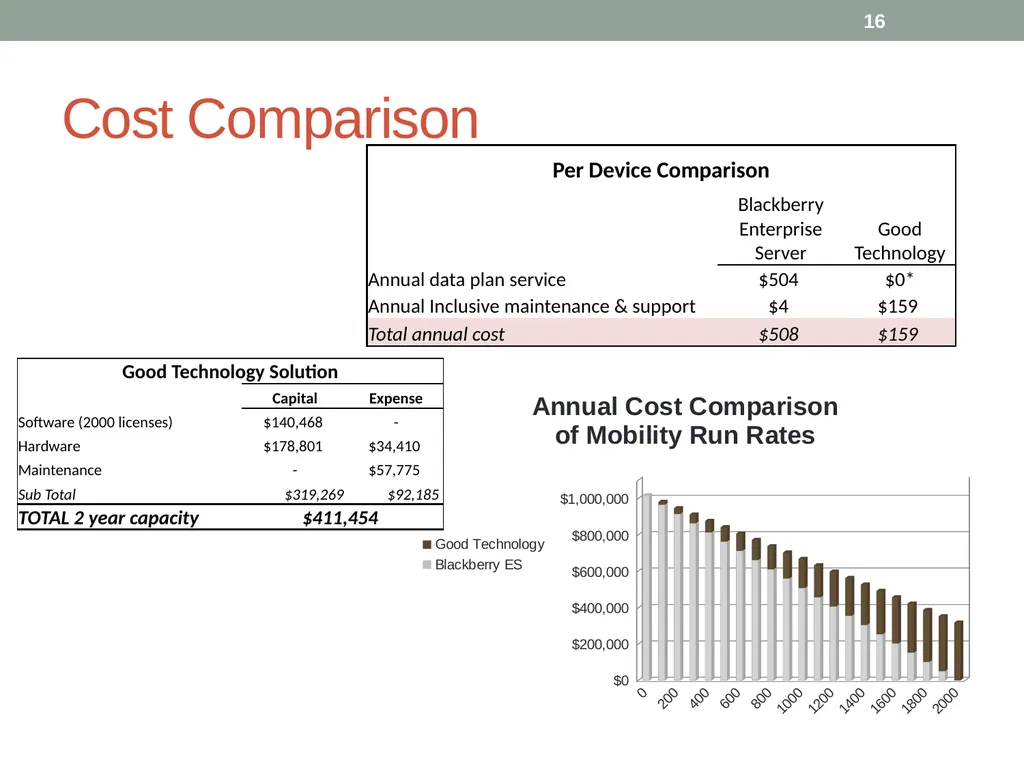 Mobile Device Security MSIT 458 - Information - slide 16 of 21