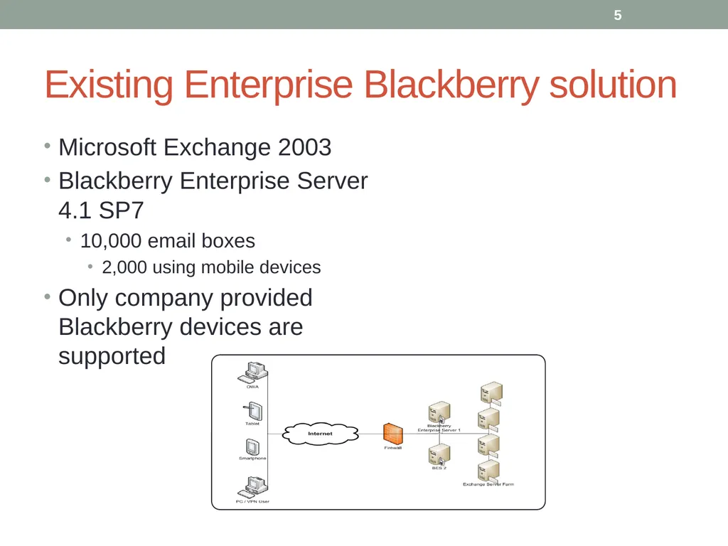 Mobile Device Security MSIT 458 - Information - slide 5 of 21