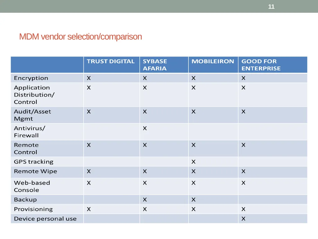 Mobile Device Security MSIT 458 - Information - slide 11 of 21