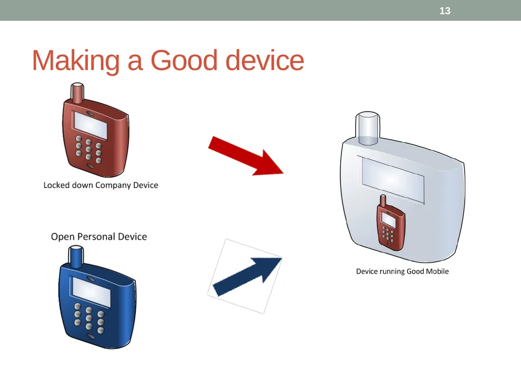 Mobile Device Security MSIT 458 - Information - slide 13 of 21
