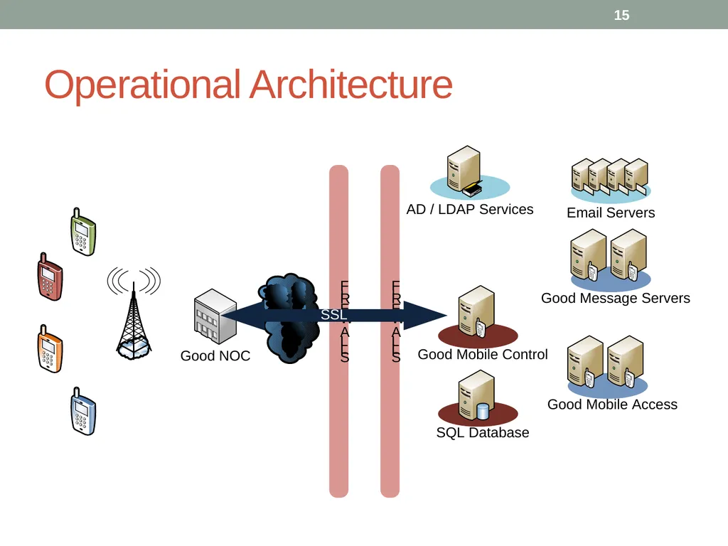 Mobile Device Security MSIT 458 - Information - slide 15 of 21