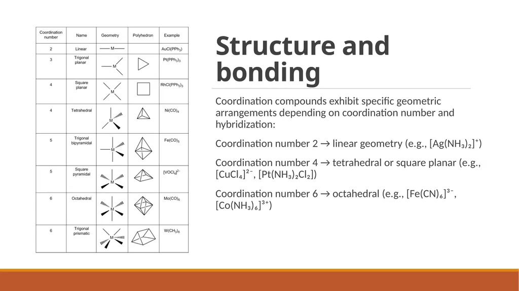 Chemistry of complex compounds. Basic concepts of - slide 5 of 12