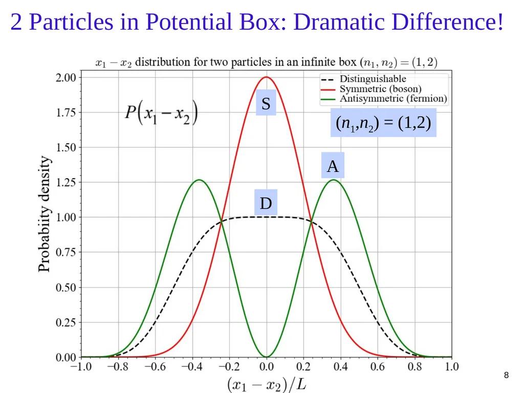 PHY3101: Chapter 10 Lecture Topics & Quiz: Oct. - slide 8 of 24