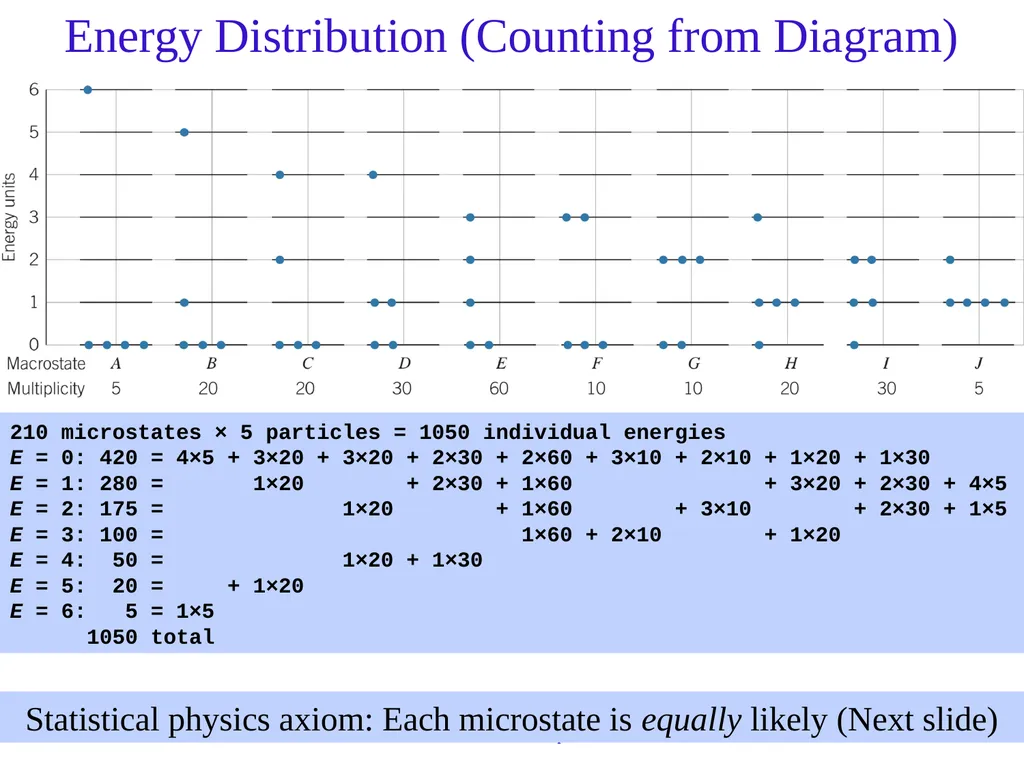 PHY3101: Chapter 10 Lecture Topics & Quiz: Oct. - slide 13 of 24