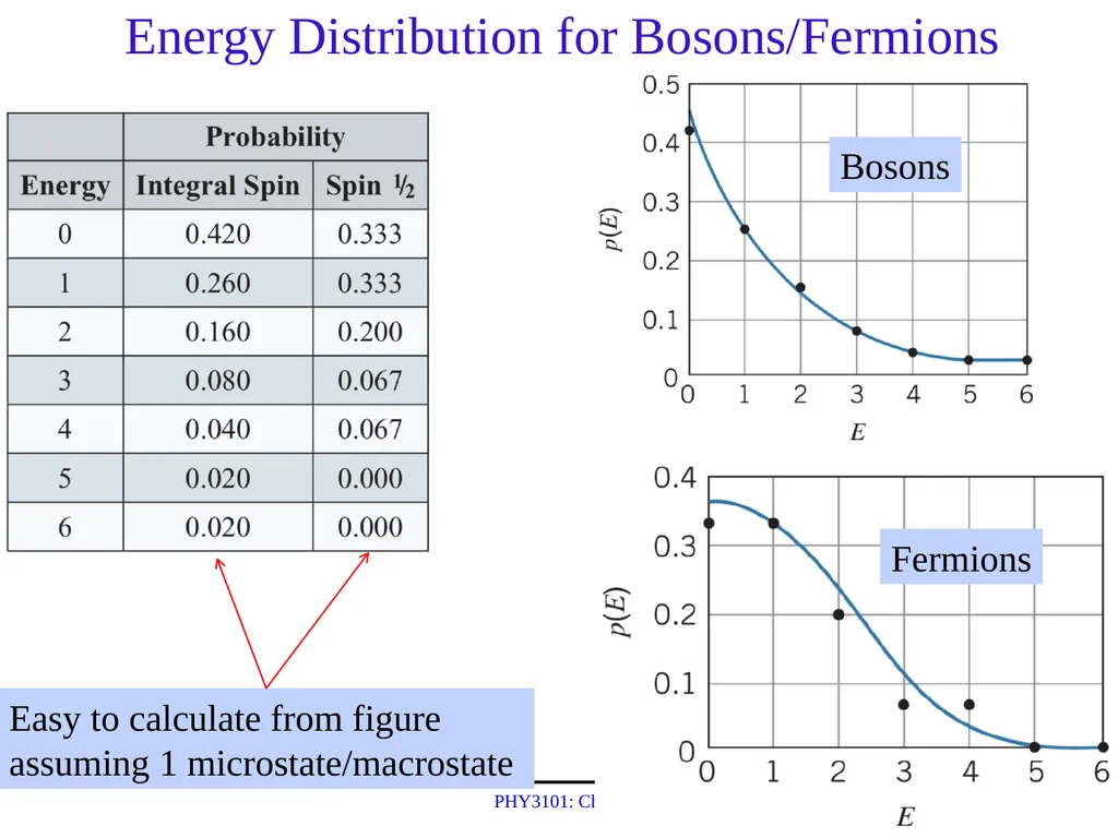 PHY3101: Chapter 10 Lecture Topics & Quiz: Oct. - slide 16 of 24
