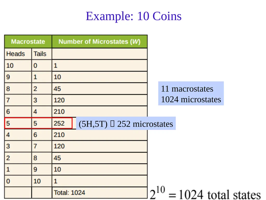 PHY3101: Chapter 10 Lecture Topics & Quiz: Oct. - slide 11 of 24