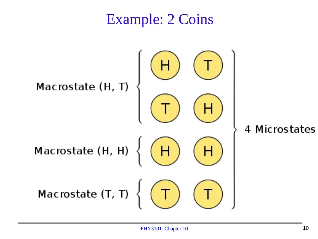 PHY3101: Chapter 10 Lecture Topics & Quiz: Oct. - slide 10 of 24