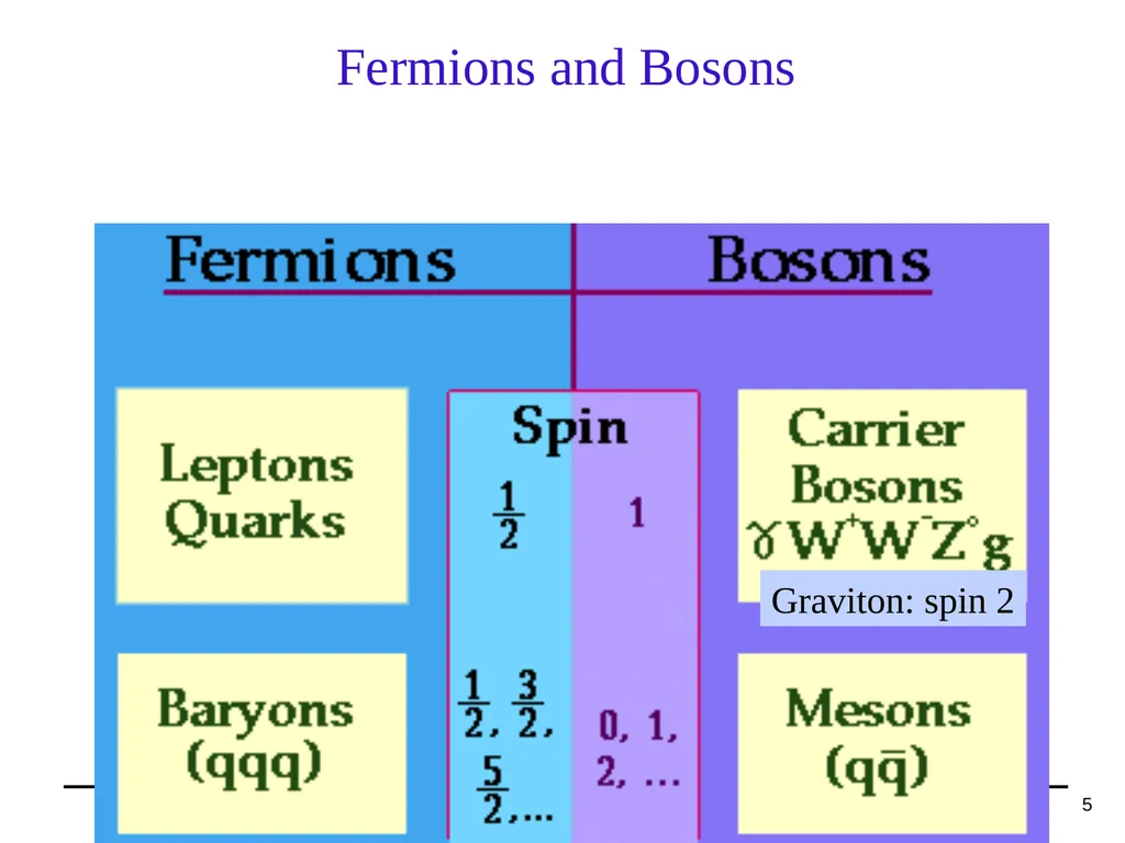 PHY3101: Chapter 10 Lecture Topics & Quiz: Oct. - slide 5 of 24