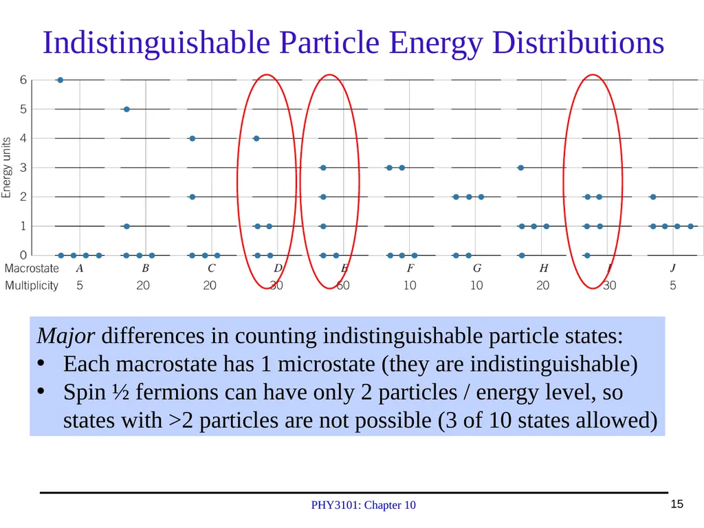 PHY3101: Chapter 10 Lecture Topics & Quiz: Oct. - slide 15 of 24